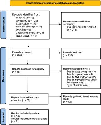 Attention deficit in primary-school-age children with attention deficit hyperactivity disorder measured with the attention network test: a systematic review and meta-analysis